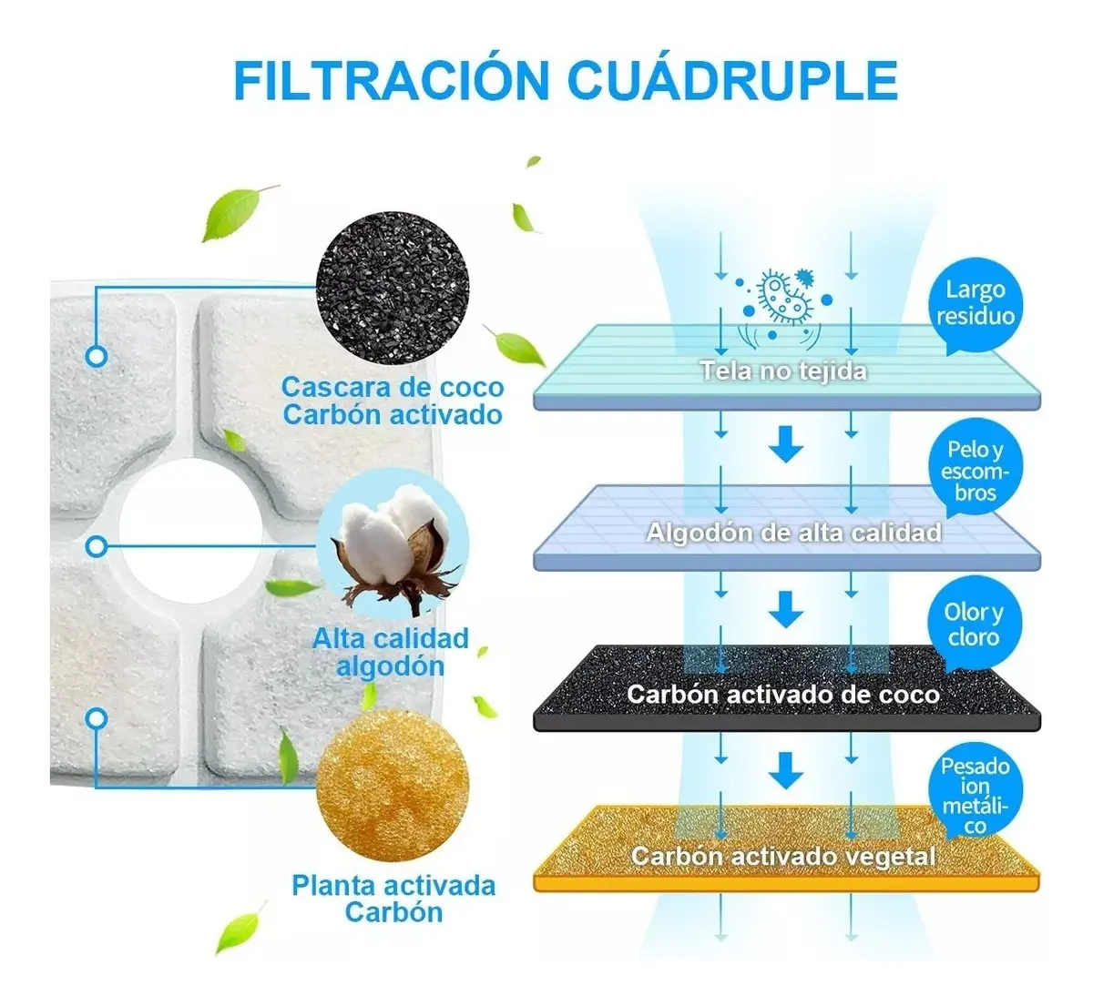 Fuente de Agua para Perros y Gatos con Luz LED y Bandeja de Acero Inoxidable